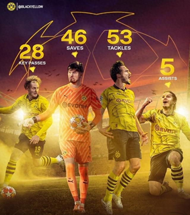 相比之下 相比之下